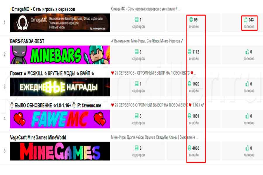 Как облегчить поиск идеального сервера для Minecraft
